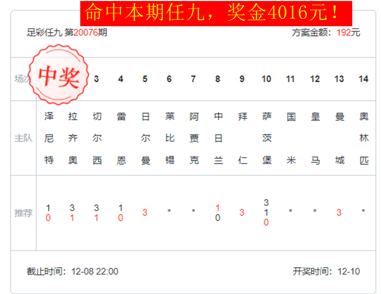 老戴足彩上期任九中821002期全面分析768384十四场1921286432任九方案