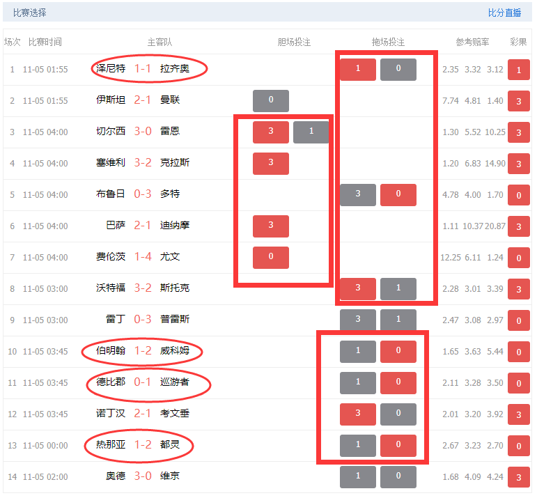 20058期欧联杯小组赛第3轮足彩14场全推荐 四大冷门或同时打出不可不