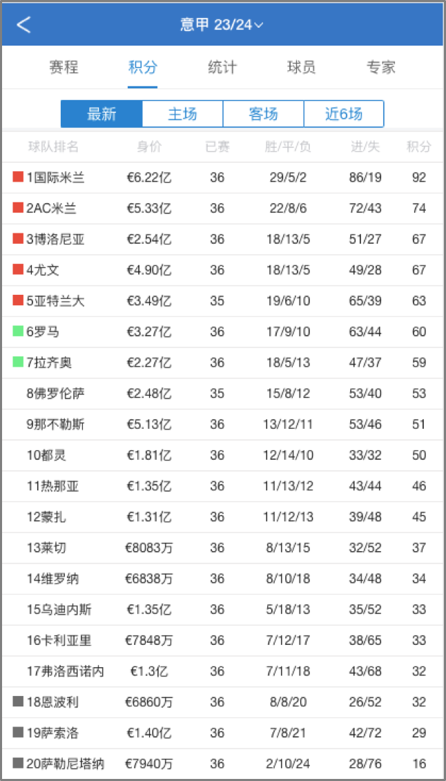 意甲积分榜.png