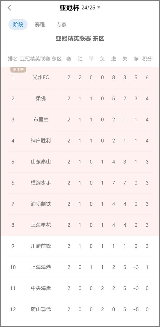 亚冠东区.png