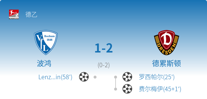 德累斯顿主场2-1力克波鸿,德乙第13轮告捷_澳客